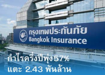 BKIH โชว์ผลประกอบการ 6 เดือนแรกปี 2569กำไร 2,427.0 ล้านบาท เพิ่มขึ้นถึง 56.6%