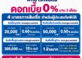 ออมสิน ประกาศพักหนี้อัตโนมัติ – ไม่คิดดอกเบี้ย 3 เดือน ช่วยลูกค้าตั้งหลักฝ่าภัยน้ำท่วม