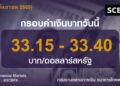 ค่าเงินบาทวันนี้เคลื่อนไหวในกรอบ 33.15-33.40 บาท/ดอลลาร์