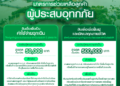 ธ.ก.ส. ออกมาตรการช่วยลูกค้าน้ำท่วม ดอกเบี้ย 0% นาน 6 เดือน