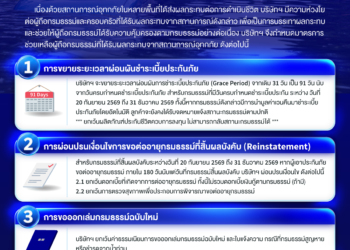 กรุงไทย – แอกซ่า ประกันชีวิต ออกมาตรการช่วยลูกค้าที่ได้รับผลกระทบจากสถานการณ์อุทกภัย