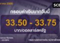 เงินบาทวันนี้เคลื่อนไหวในกรอบ 50 – 33.75 บาท/ดอลลาร์