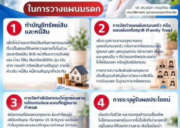 ธ.ทิสโก้จับมือ TFPA เดินหน้า พัฒนาศักยภาพเจ้าหน้าที่ดูแลลูกค้าธนบดีธนกิจ