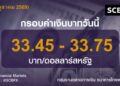 ค่าเงินบาทวันนี้เคลื่อนไหวในกรอบ 33.45 – 33.75 บาท/ดอลลาร์