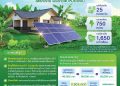 ธ.ก.ส. จัดสินเชื่อ Solar ภาคประชาชน ดอกเบี้ย 2.50% ต่อปี 