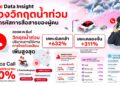 ทรู เปิด Data Insight ช่วงน้ำท่วม เผย Voice พุ่งสูงสุดกว่า 600%